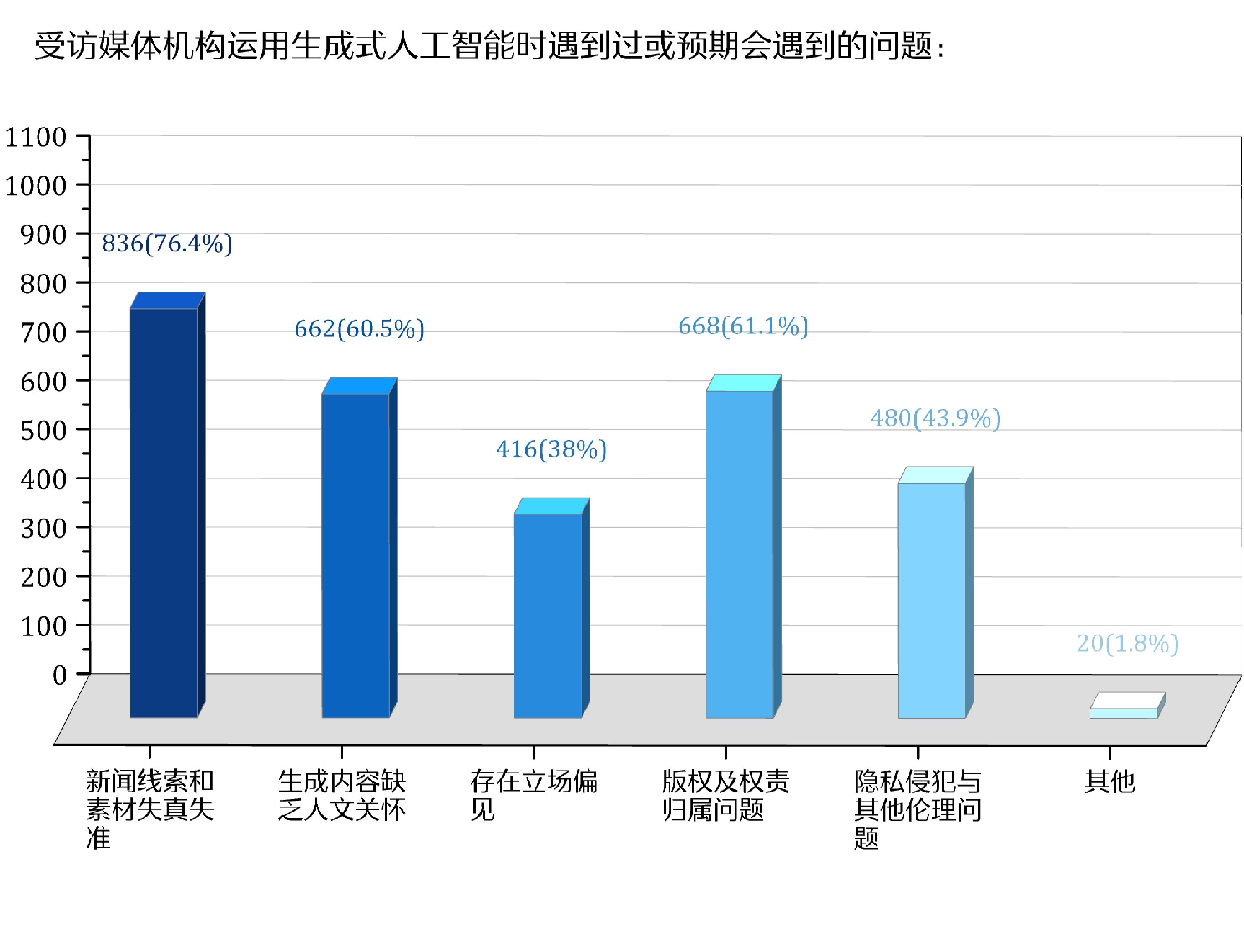 冰球突破爆百万大奖content